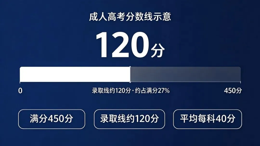 成人高考注意事项:别让第一科毁了你的上岸机会-第2张图片-四季读书网 成人高考注意事项:别让第一科毁了你的上岸机会-第2张图片-四季读书网