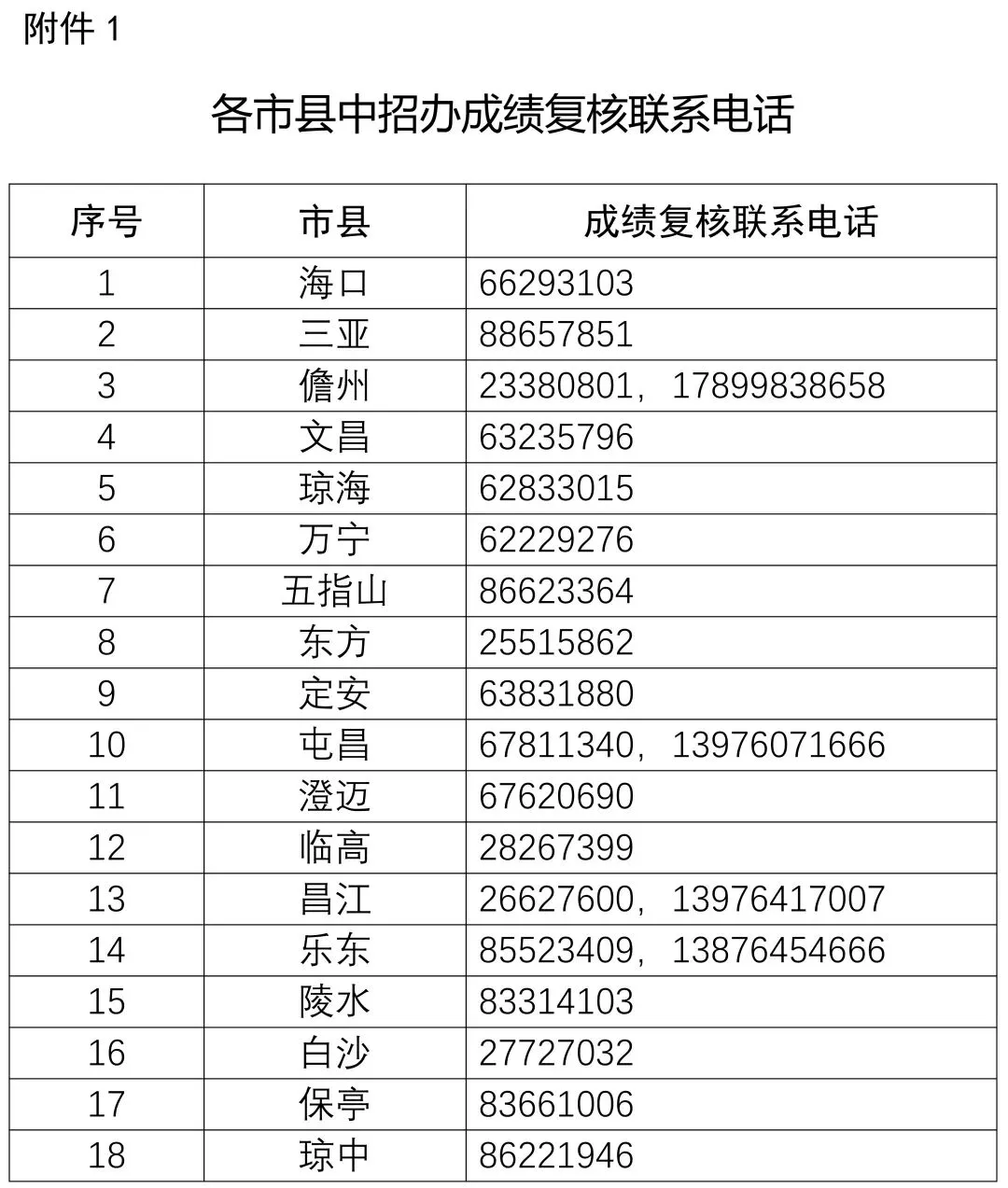 2023年海南省中考成绩发布及查询指引公告-第4张图片-四季读书网 2023年海南省中考成绩发布及查询指引公告-第4张图片-四季读书网