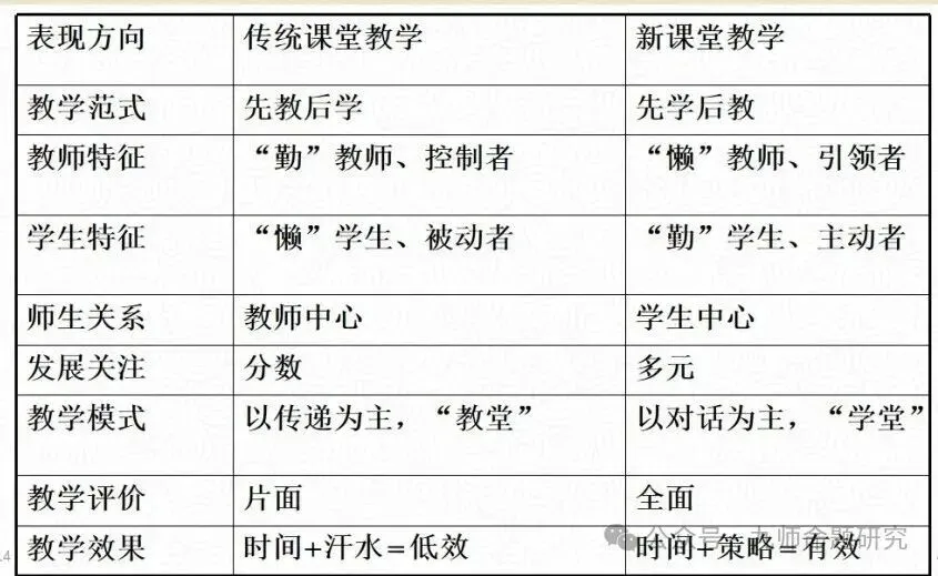 从高考命题改革看课堂教学变革:命题变了,课怎么上?-第5张图片-四季读书网 从高考命题改革看课堂教学变革:命题变了,课怎么上?-第5张图片-四季读书网