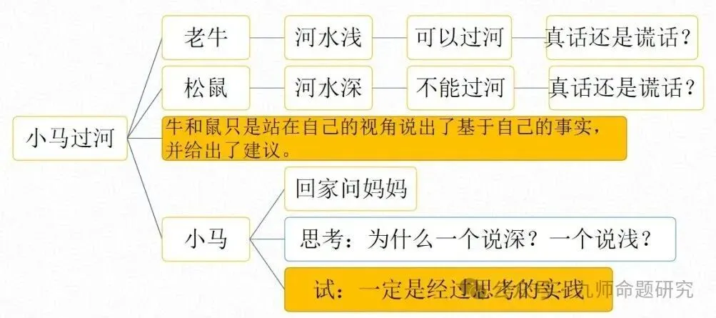 从高考命题改革看课堂教学变革:命题变了,课怎么上?-第6张图片-四季读书网 从高考命题改革看课堂教学变革:命题变了,课怎么上?-第6张图片-四季读书网