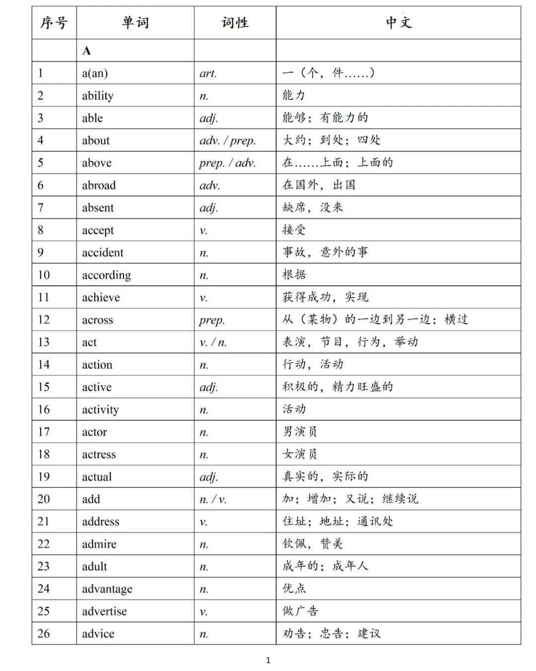 新课标中考英语必背词汇清单,高分必备!-第2张图片-四季读书网 新课标中考英语必背词汇清单,高分必备!-第2张图片-四季读书网