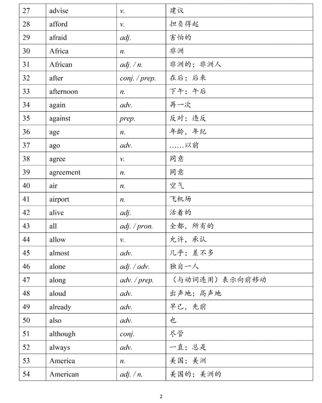 新课标中考英语必背词汇清单,高分必备!-第3张图片-四季读书网 新课标中考英语必背词汇清单,高分必备!-第3张图片-四季读书网