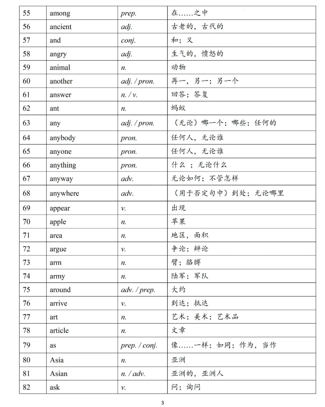新课标中考英语必背词汇清单,高分必备!-第4张图片-四季读书网 新课标中考英语必背词汇清单,高分必备!-第4张图片-四季读书网