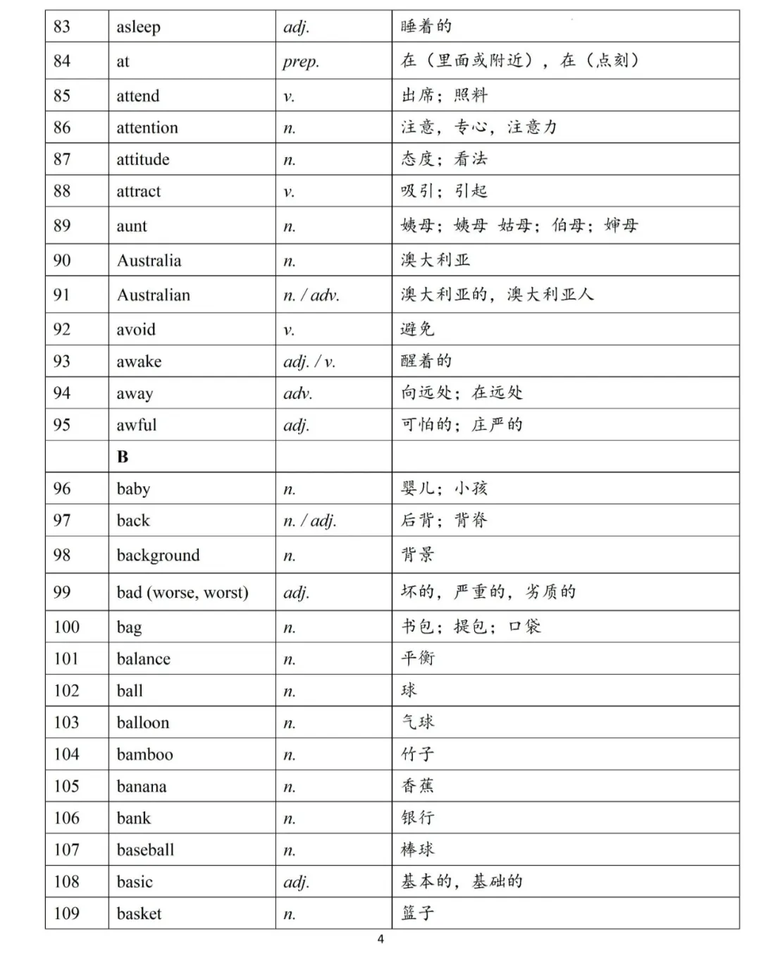 新课标中考英语必背词汇清单,高分必备!-第5张图片-四季读书网 新课标中考英语必背词汇清单,高分必备!-第5张图片-四季读书网