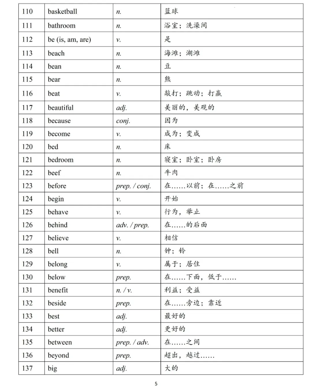 新课标中考英语必背词汇清单,高分必备!-第6张图片-四季读书网 新课标中考英语必背词汇清单,高分必备!-第6张图片-四季读书网