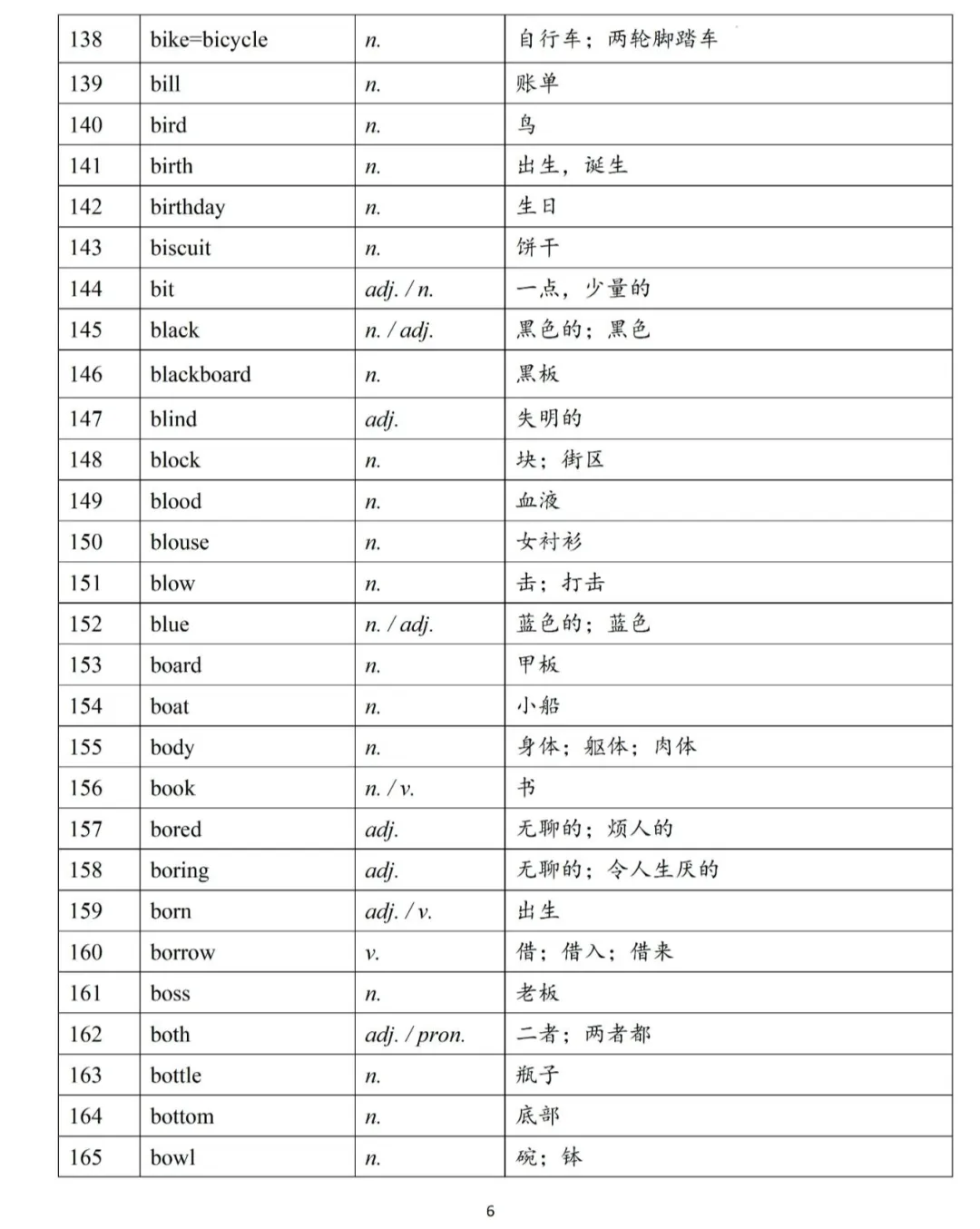 新课标中考英语必背词汇清单,高分必备!-第7张图片-四季读书网 新课标中考英语必背词汇清单,高分必备!-第7张图片-四季读书网
