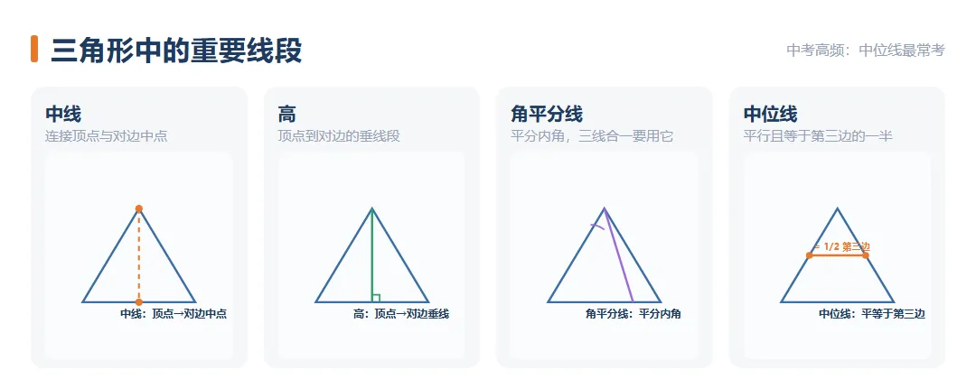 2027陕西中考数学-三角形复习清单:三角形:全等、相似、解直角三角形,15 个考点-第2张图片-四季读书网