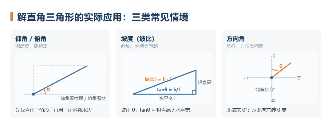 2027陕西中考数学-三角形复习清单:三角形:全等、相似、解直角三角形,15 个考点-第4张图片-四季读书网