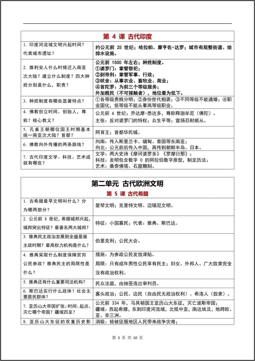 期中复习/2026秋初三九上《历史》左问右答知识考点(背诵清单)电子版可打印-第3张图片-四季读书网 期中复习/2026秋初三九上《历史》左问右答知识考点(背诵清单)电子版可打印-第3张图片-四季读书网