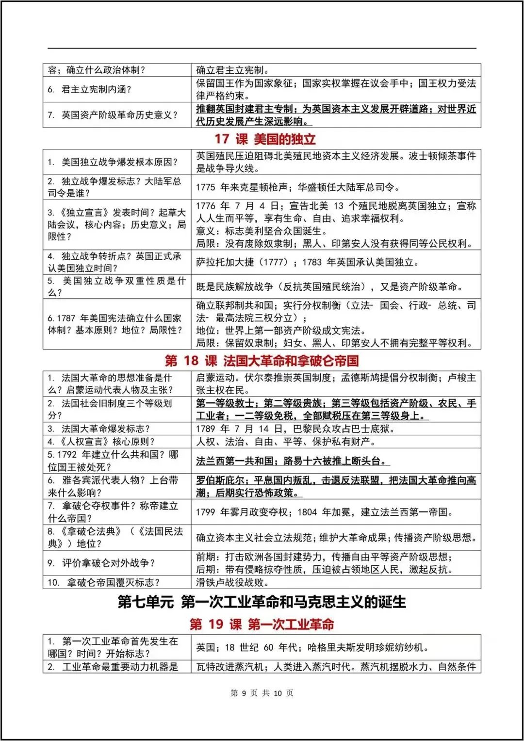 期中复习/2026秋初三九上《历史》左问右答知识考点(背诵清单)电子版可打印-第6张图片-四季读书网 期中复习/2026秋初三九上《历史》左问右答知识考点(背诵清单)电子版可打印-第6张图片-四季读书网