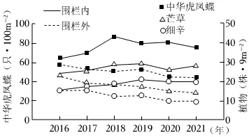 2026年高考生物真题汇编----选择题不定项选择题部分(26题完整版)-第13张图片-四季读书网