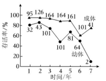 2026年高考生物真题汇编----选择题不定项选择题部分(26题完整版)-第23张图片-四季读书网