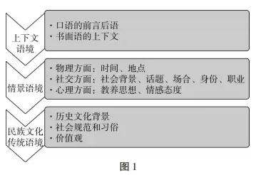 汤晓琳:高考“人称变化”题解题策略探究-第3张图片-四季读书网 汤晓琳:高考“人称变化”题解题策略探究-第3张图片-四季读书网