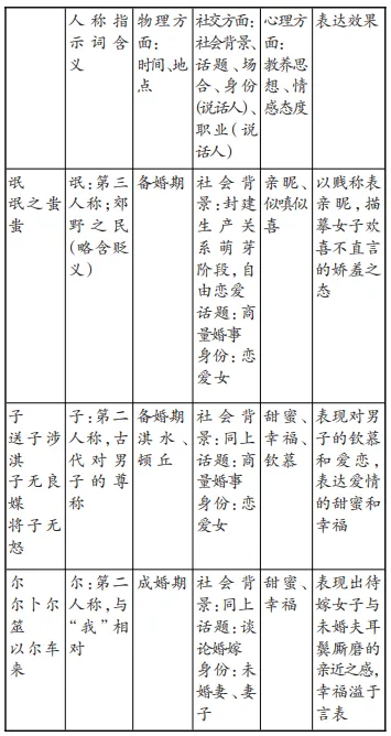 汤晓琳:高考“人称变化”题解题策略探究-第4张图片-四季读书网 汤晓琳:高考“人称变化”题解题策略探究-第4张图片-四季读书网