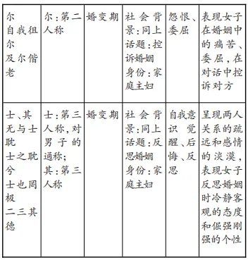 汤晓琳:高考“人称变化”题解题策略探究-第5张图片-四季读书网 汤晓琳:高考“人称变化”题解题策略探究-第5张图片-四季读书网