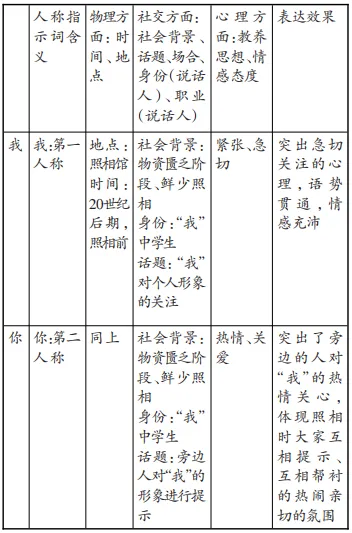 汤晓琳:高考“人称变化”题解题策略探究-第7张图片-四季读书网 汤晓琳:高考“人称变化”题解题策略探究-第7张图片-四季读书网