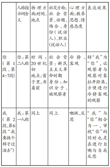 汤晓琳:高考“人称变化”题解题策略探究-第8张图片-四季读书网 汤晓琳:高考“人称变化”题解题策略探究-第8张图片-四季读书网