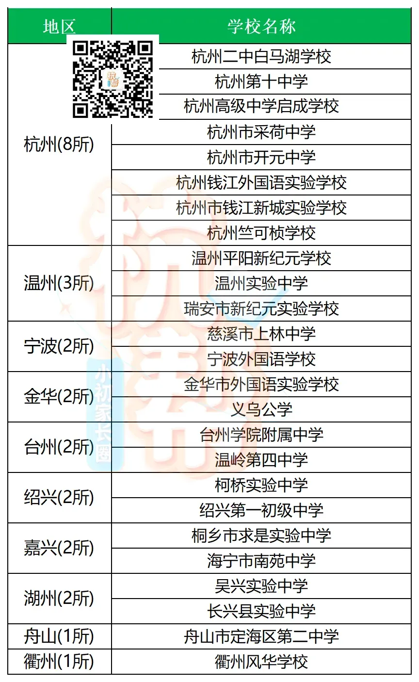 杭州家长注意!期中考时间、范围已出,这25所学校要参加!文末有惊喜~-第2张图片-四季读书网 杭州家长注意!期中考时间、范围已出,这25所学校要参加!文末有惊喜~-第2张图片-四季读书网