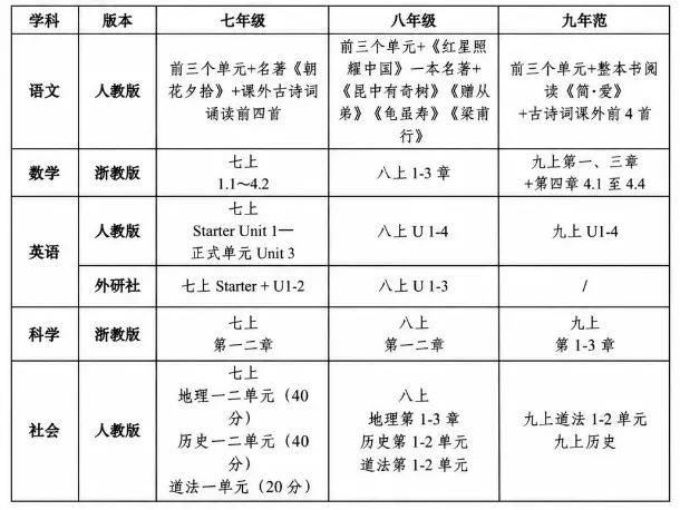杭州家长注意!期中考时间、范围已出,这25所学校要参加!文末有惊喜~-第6张图片-四季读书网 杭州家长注意!期中考时间、范围已出,这25所学校要参加!文末有惊喜~-第6张图片-四季读书网
