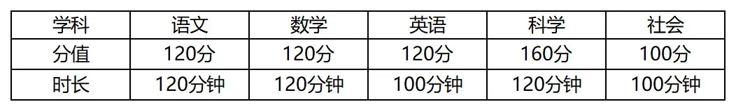 杭州家长注意!期中考时间、范围已出,这25所学校要参加!文末有惊喜~-第5张图片-四季读书网 杭州家长注意!期中考时间、范围已出,这25所学校要参加!文末有惊喜~-第5张图片-四季读书网