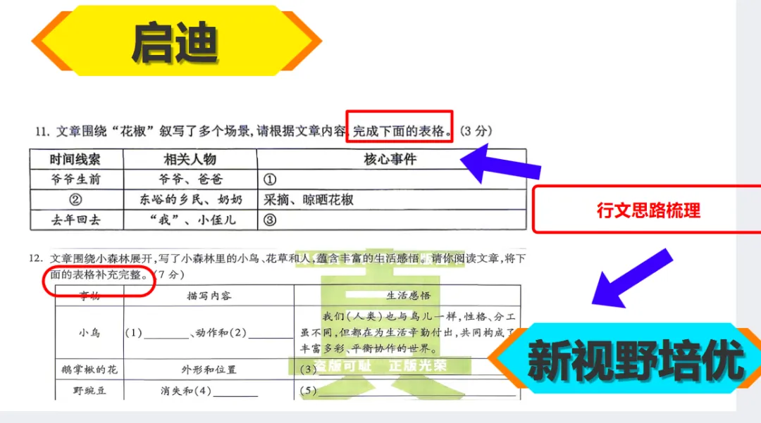 26初三月考真题VS新视野!-第19张图片-四季读书网 26初三月考真题VS新视野!-第19张图片-四季读书网