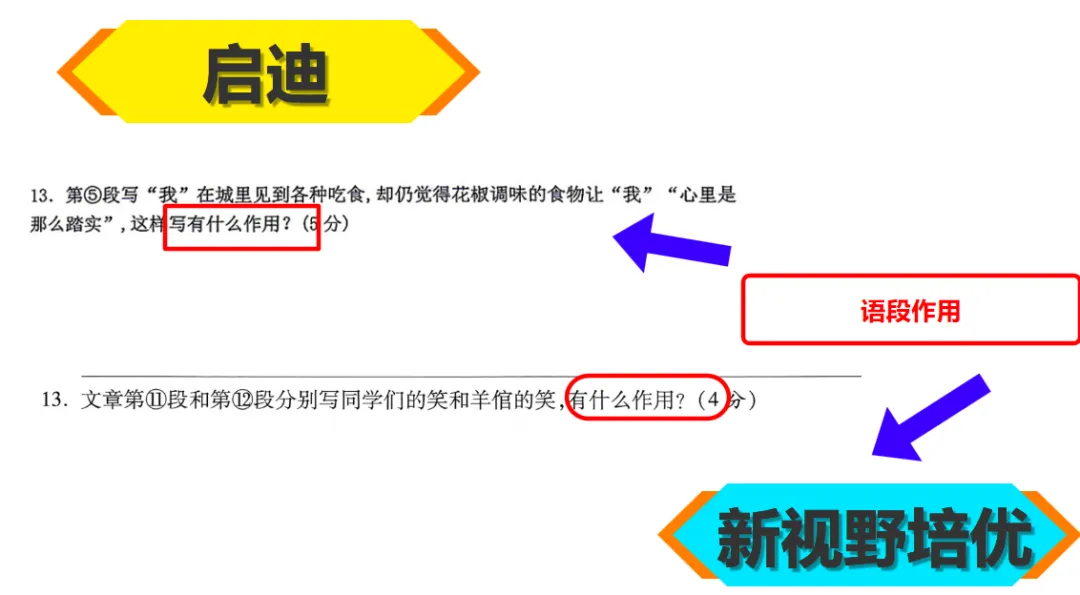 26初三月考真题VS新视野!-第21张图片-四季读书网 26初三月考真题VS新视野!-第21张图片-四季读书网