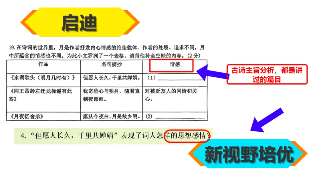 26初三月考真题VS新视野!-第22张图片-四季读书网 26初三月考真题VS新视野!-第22张图片-四季读书网