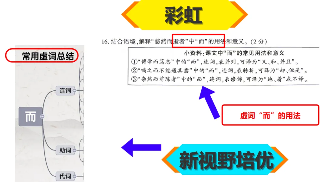 26初三月考真题VS新视野!-第28张图片-四季读书网 26初三月考真题VS新视野!-第28张图片-四季读书网
