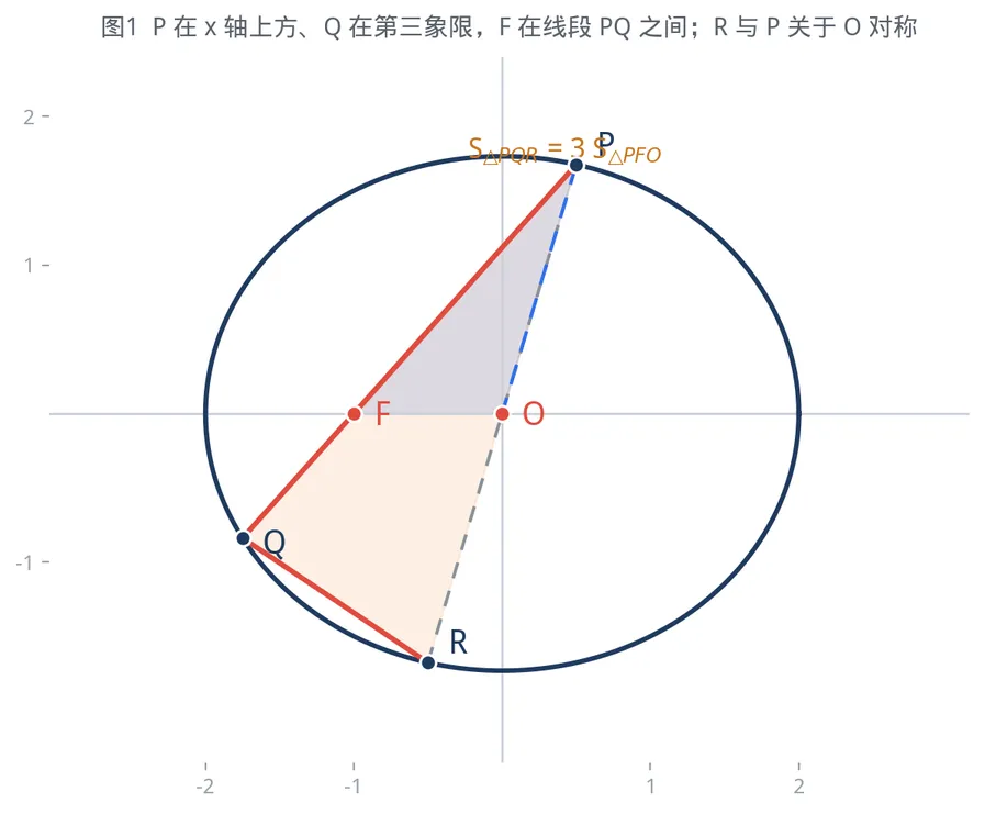 2026新高考Ⅰ卷数学第18题精讲,17分这样拿(附完整解析)-第1张图片-四季读书网 2026新高考Ⅰ卷数学第18题精讲,17分这样拿(附完整解析)-第1张图片-四季读书网