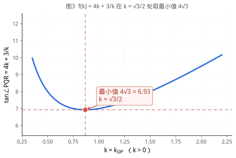 2026新高考Ⅰ卷数学第18题精讲,17分这样拿(附完整解析)-第3张图片-四季读书网 2026新高考Ⅰ卷数学第18题精讲,17分这样拿(附完整解析)-第3张图片-四季读书网