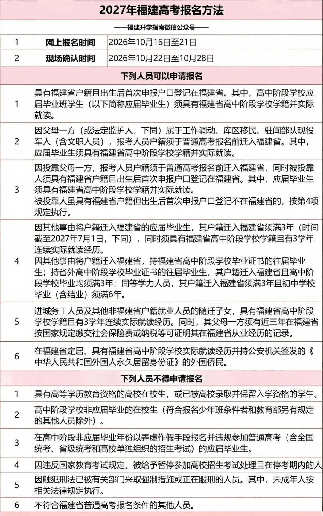 2027年福建高考报名今天开始!网上报名:10月16至21日,只有6天报名时间、户籍学籍门槛、加分政策变化,具体报名操作流程手把手教学-第2张图片-四季读书网 2027年福建高考报名今天开始!网上报名:10月16至21日,只有6天报名时间、户籍学籍门槛、加分政策变化,具体报名操作流程手把手教学-第2张图片-四季读书网