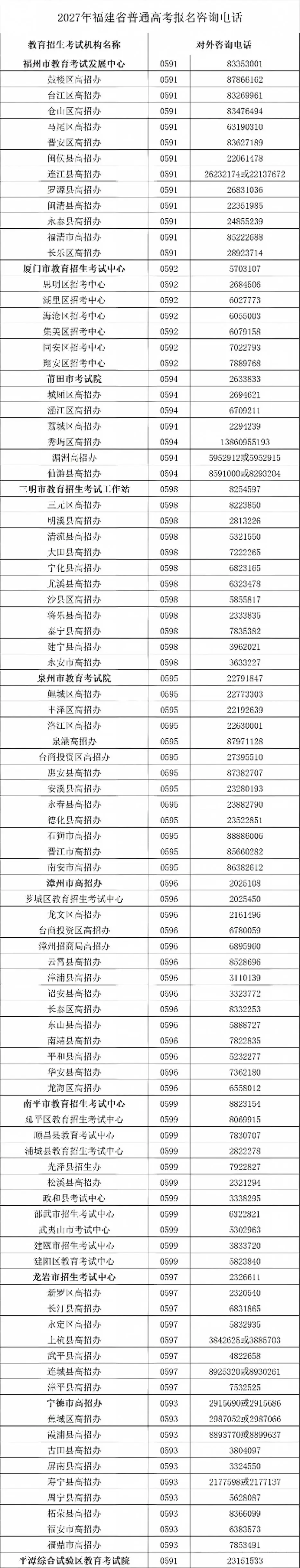 2027年福建高考报名今天开始!网上报名:10月16至21日,只有6天报名时间、户籍学籍门槛、加分政策变化,具体报名操作流程手把手教学-第62张图片-四季读书网 2027年福建高考报名今天开始!网上报名:10月16至21日,只有6天报名时间、户籍学籍门槛、加分政策变化,具体报名操作流程手把手教学-第62张图片-四季读书网
