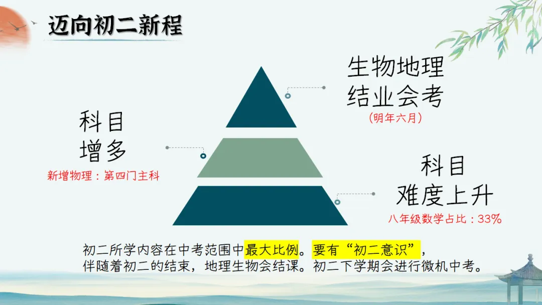 【初二】【秋季上】期中家长会:初二新程,筑梦前行,班主任必备(附70页ppt课件)-第8张图片-四季读书网 【初二】【秋季上】期中家长会:初二新程,筑梦前行,班主任必备(附70页ppt课件)-第8张图片-四季读书网