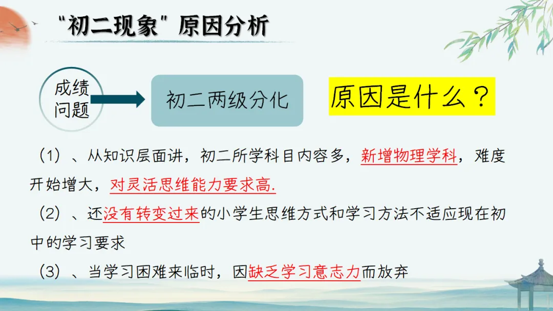 【初二】【秋季上】期中家长会:初二新程,筑梦前行,班主任必备(附70页ppt课件)-第11张图片-四季读书网 【初二】【秋季上】期中家长会:初二新程,筑梦前行,班主任必备(附70页ppt课件)-第11张图片-四季读书网