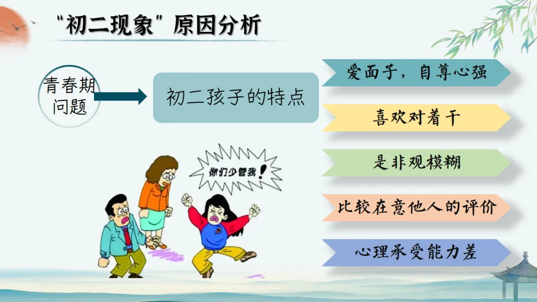 【初二】【秋季上】期中家长会:初二新程,筑梦前行,班主任必备(附70页ppt课件)-第12张图片-四季读书网 【初二】【秋季上】期中家长会:初二新程,筑梦前行,班主任必备(附70页ppt课件)-第12张图片-四季读书网