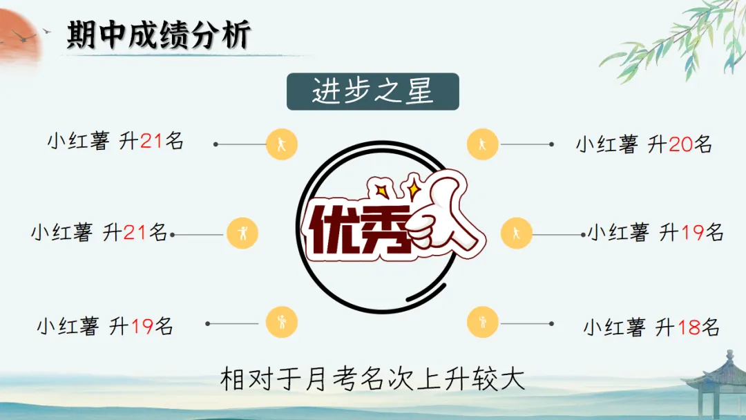 【初二】【秋季上】期中家长会:初二新程,筑梦前行,班主任必备(附70页ppt课件)-第27张图片-四季读书网 【初二】【秋季上】期中家长会:初二新程,筑梦前行,班主任必备(附70页ppt课件)-第27张图片-四季读书网