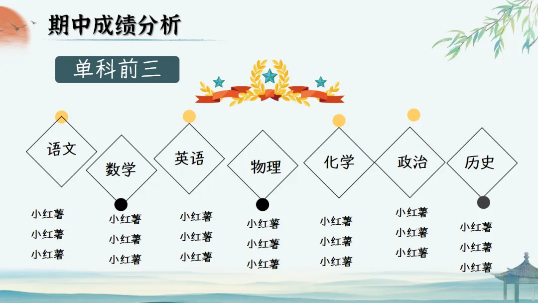 【初二】【秋季上】期中家长会:初二新程,筑梦前行,班主任必备(附70页ppt课件)-第28张图片-四季读书网 【初二】【秋季上】期中家长会:初二新程,筑梦前行,班主任必备(附70页ppt课件)-第28张图片-四季读书网