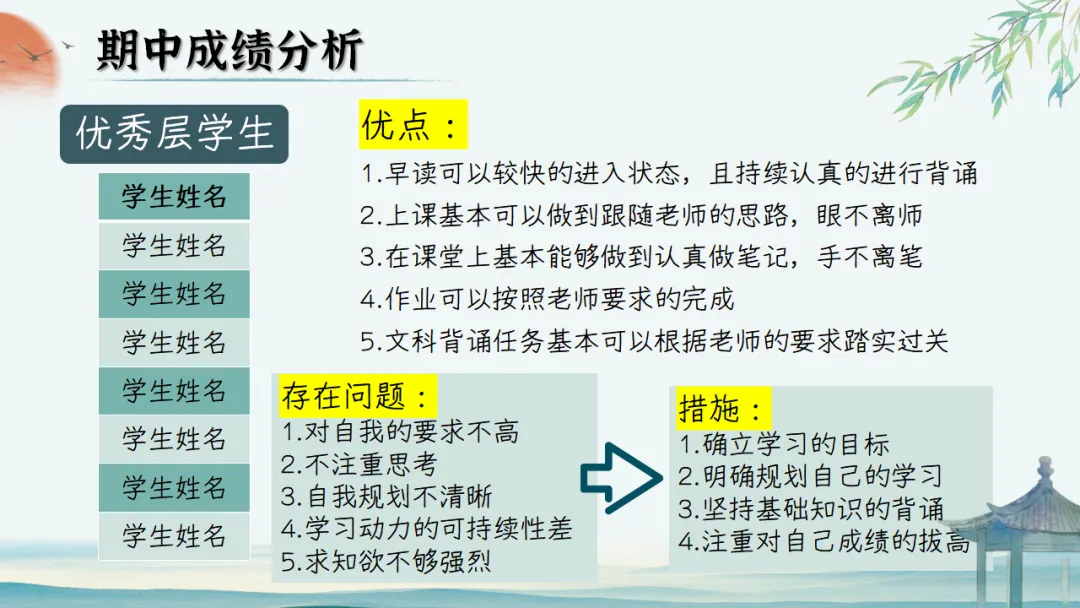 【初二】【秋季上】期中家长会:初二新程,筑梦前行,班主任必备(附70页ppt课件)-第30张图片-四季读书网 【初二】【秋季上】期中家长会:初二新程,筑梦前行,班主任必备(附70页ppt课件)-第30张图片-四季读书网