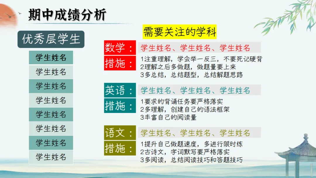 【初二】【秋季上】期中家长会:初二新程,筑梦前行,班主任必备(附70页ppt课件)-第31张图片-四季读书网 【初二】【秋季上】期中家长会:初二新程,筑梦前行,班主任必备(附70页ppt课件)-第31张图片-四季读书网