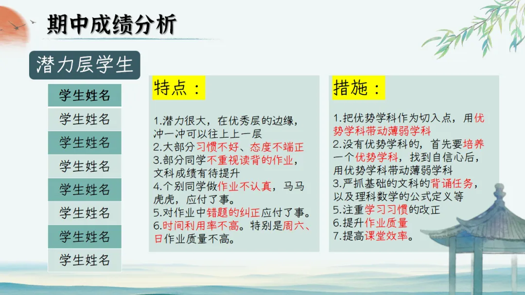 【初二】【秋季上】期中家长会:初二新程,筑梦前行,班主任必备(附70页ppt课件)-第32张图片-四季读书网 【初二】【秋季上】期中家长会:初二新程,筑梦前行,班主任必备(附70页ppt课件)-第32张图片-四季读书网