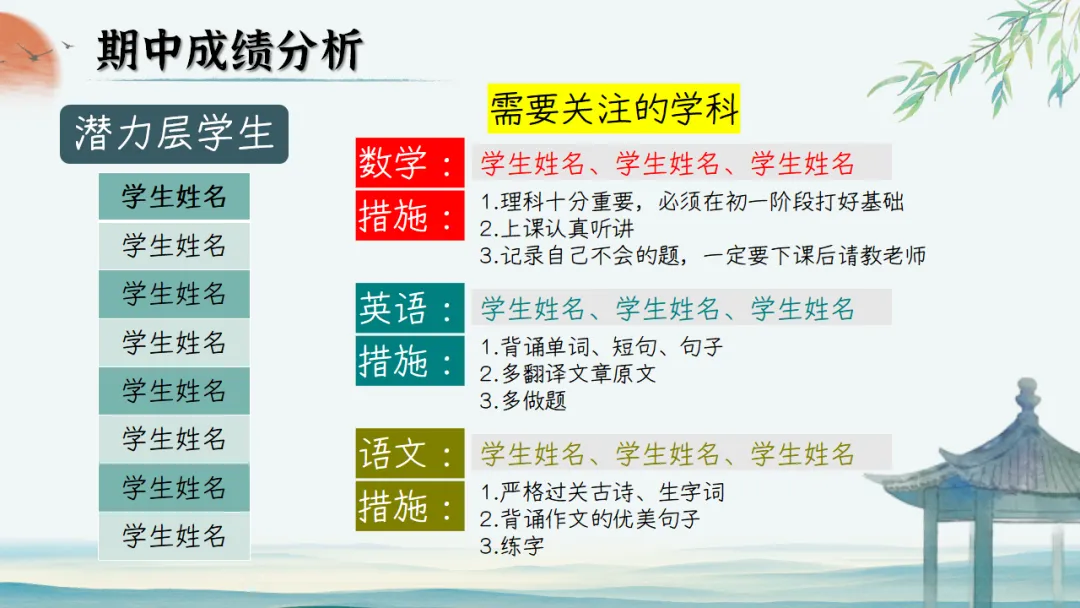 【初二】【秋季上】期中家长会:初二新程,筑梦前行,班主任必备(附70页ppt课件)-第33张图片-四季读书网 【初二】【秋季上】期中家长会:初二新程,筑梦前行,班主任必备(附70页ppt课件)-第33张图片-四季读书网