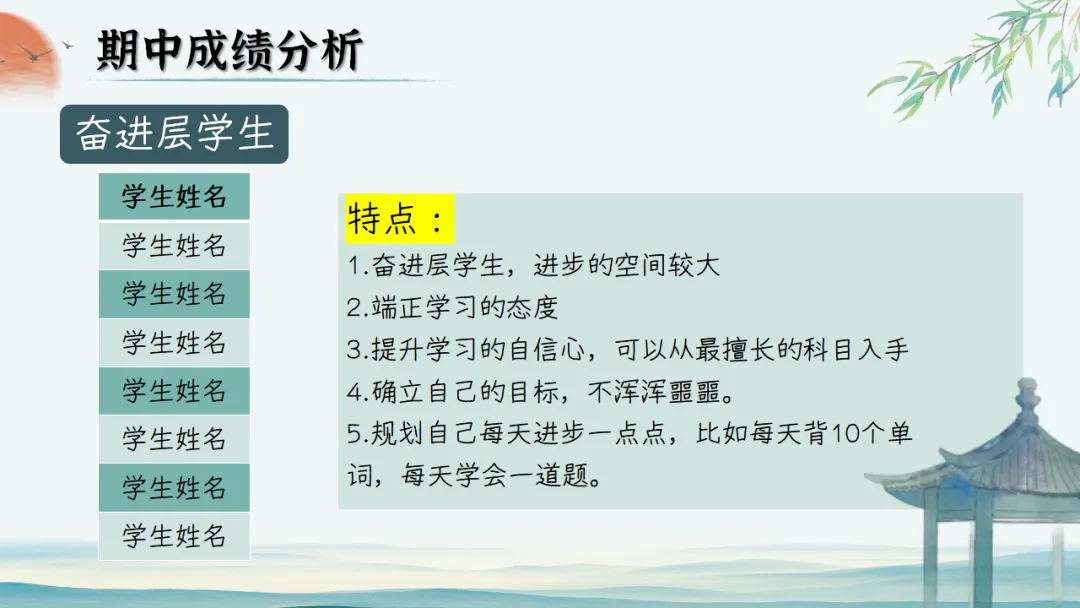 【初二】【秋季上】期中家长会:初二新程,筑梦前行,班主任必备(附70页ppt课件)-第34张图片-四季读书网 【初二】【秋季上】期中家长会:初二新程,筑梦前行,班主任必备(附70页ppt课件)-第34张图片-四季读书网