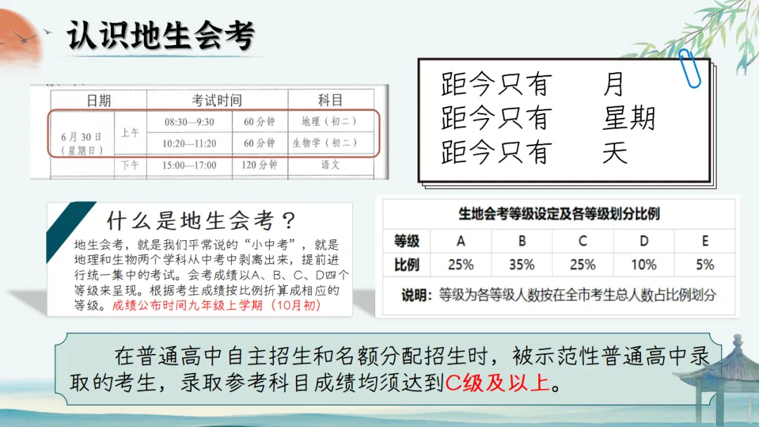 【初二】【秋季上】期中家长会:初二新程,筑梦前行,班主任必备(附70页ppt课件)-第47张图片-四季读书网 【初二】【秋季上】期中家长会:初二新程,筑梦前行,班主任必备(附70页ppt课件)-第47张图片-四季读书网