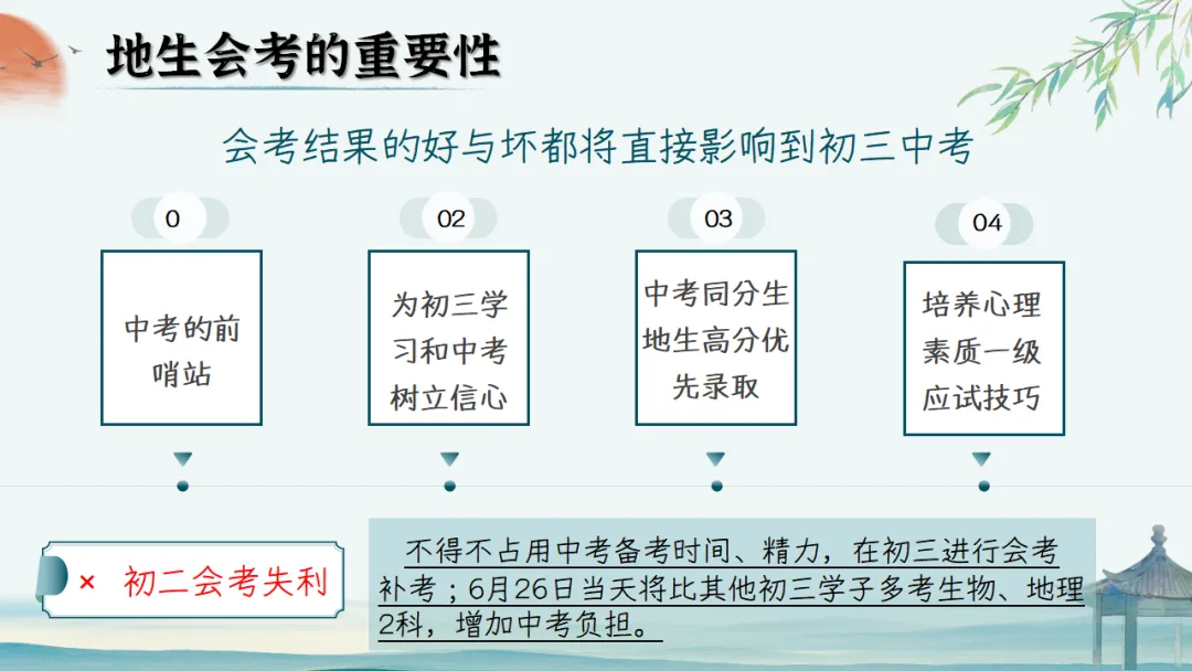 【初二】【秋季上】期中家长会:初二新程,筑梦前行,班主任必备(附70页ppt课件)-第48张图片-四季读书网 【初二】【秋季上】期中家长会:初二新程,筑梦前行,班主任必备(附70页ppt课件)-第48张图片-四季读书网