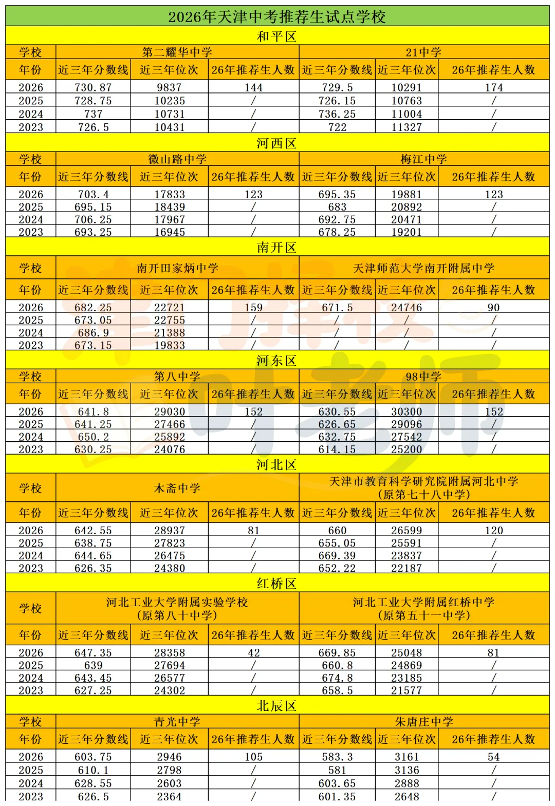 中考信息差(二)推荐生,免中考-第13张图片-四季读书网 中考信息差(二)推荐生,免中考-第13张图片-四季读书网