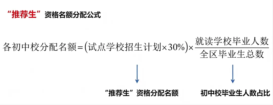 中考信息差(二)推荐生,免中考-第14张图片-四季读书网 中考信息差(二)推荐生,免中考-第14张图片-四季读书网