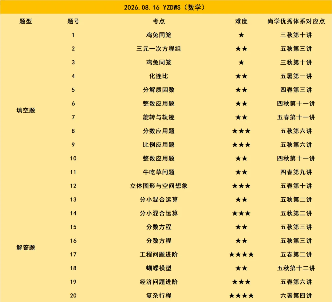 2026.08.16--YZDWS活动试卷解析-第21张图片-四季读书网 2026.08.16--YZDWS活动试卷解析-第21张图片-四季读书网