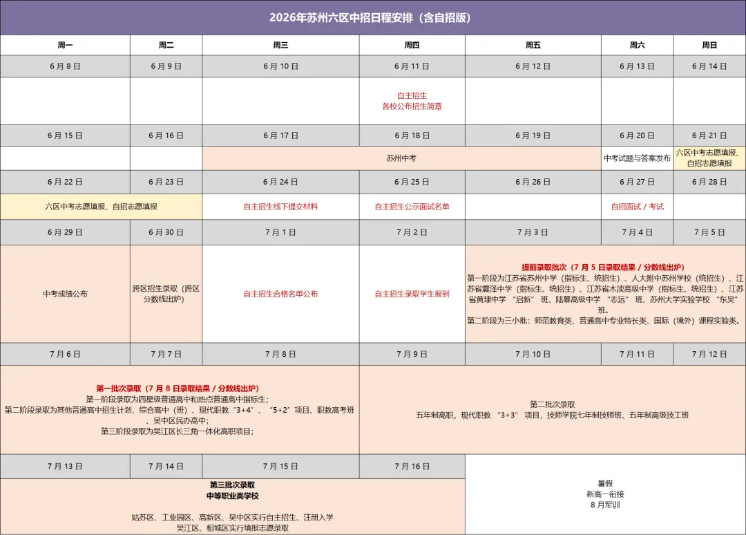 苏州中考自招:降分进名校的“捡漏”机会,普通学生也能冲!-第5张图片-四季读书网 苏州中考自招:降分进名校的“捡漏”机会,普通学生也能冲!-第5张图片-四季读书网