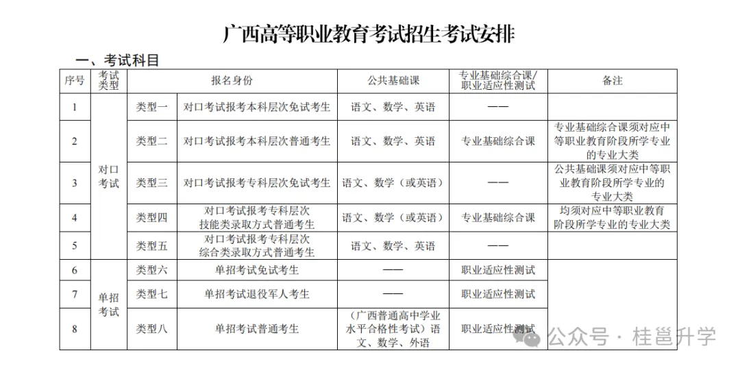 广西2027年职教高考报名流程和准备资料(手机版)-第13张图片-四季读书网 广西2027年职教高考报名流程和准备资料(手机版)-第13张图片-四季读书网