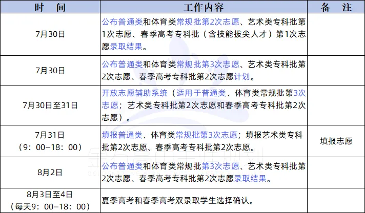 今日16:00查录取!山东夏季高考普通类第二次志愿录取结果查询!-第7张图片-四季读书网
